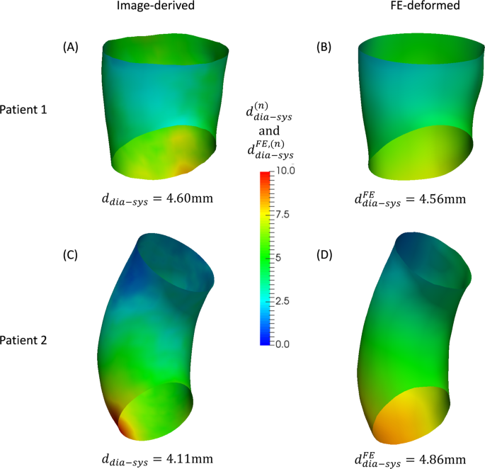 figure 8