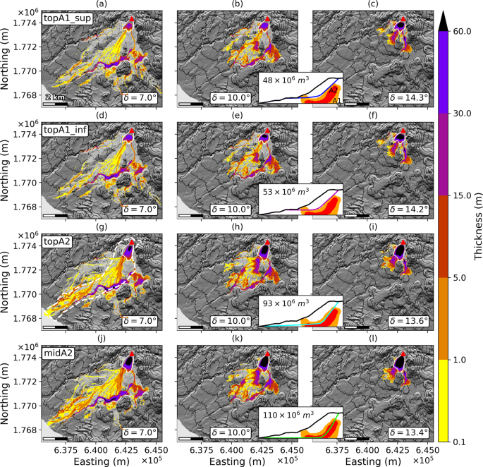 Modeling Of Partial Dome Collapse Of La Soufriere Of Guadeloupe Volcano Implications For Hazard Assessment And Monitoring Scientific Reports