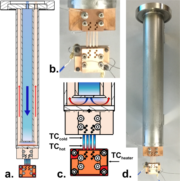 Exploitation Of Thermal Gradients For Investigation Of Irradiation Temperature Effects With Charged Particles Scientific Reports