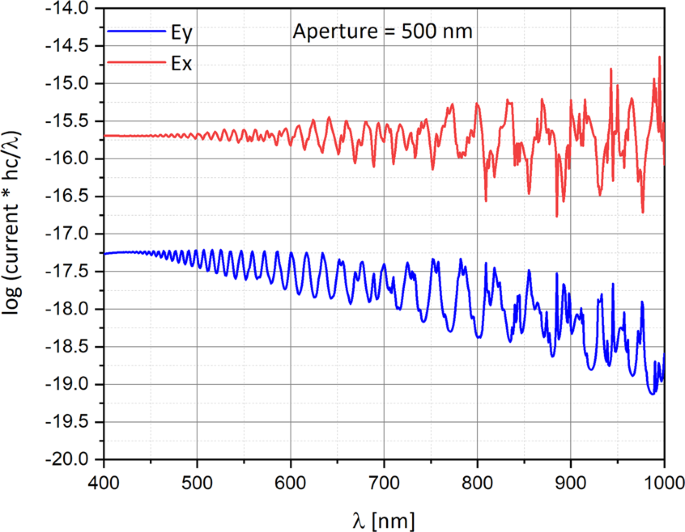 figure 10