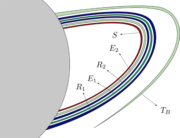 figure 18