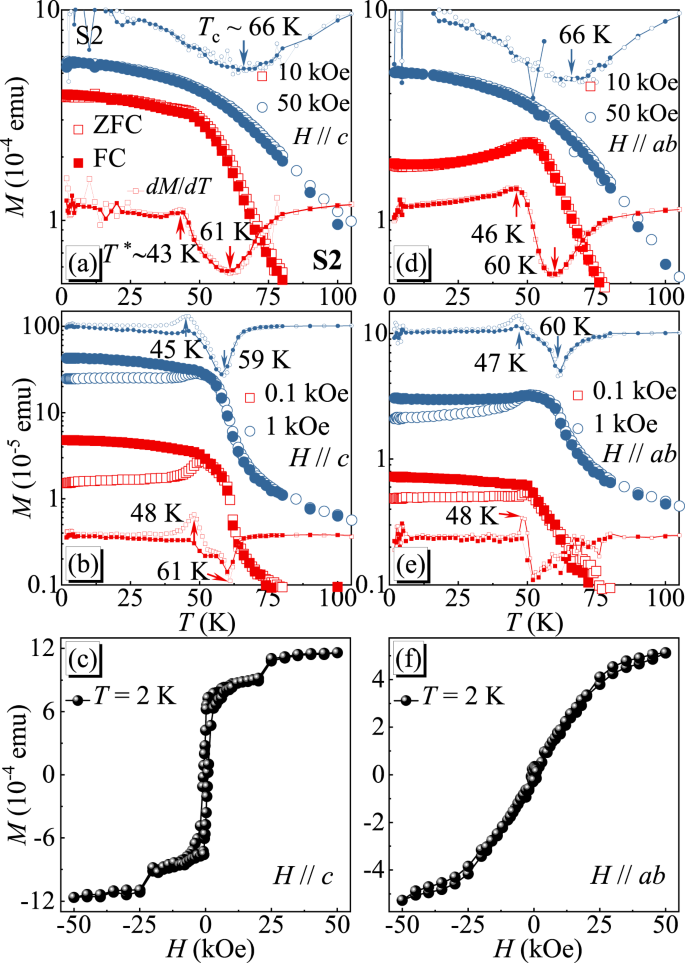 Thickness Dependent Magnetic Order In Cri 3 Single Crystals Scientific Reports