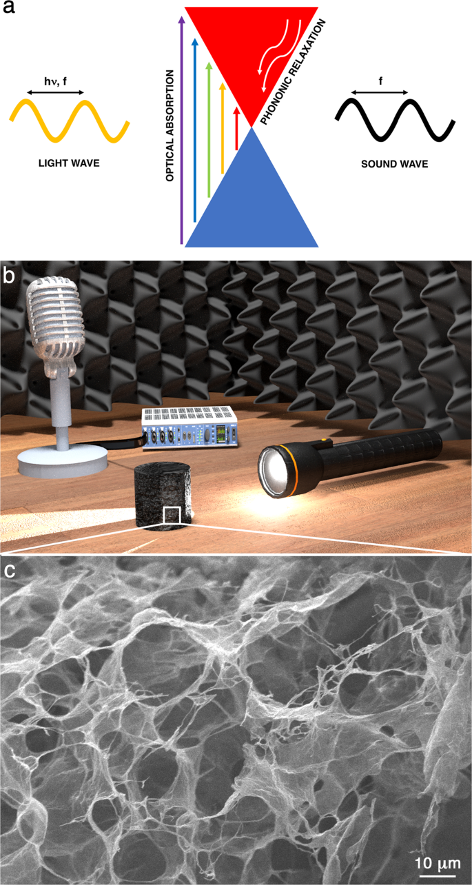 Fractal Audio Sound Cards & Media Devices driver Fractal Audio Sound Cards & Media Devices driver