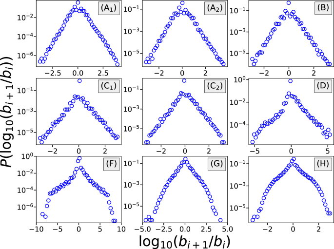 Online Gambling Of Pure Chance Wager Distribution Risk Attitude And Anomalous Diffusion Scientific Reports