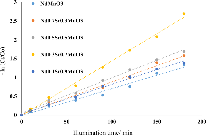 figure 9