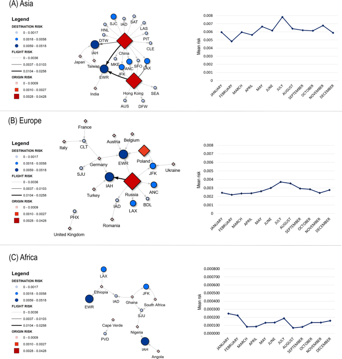 Risk of African swine fever virus introduction into the United