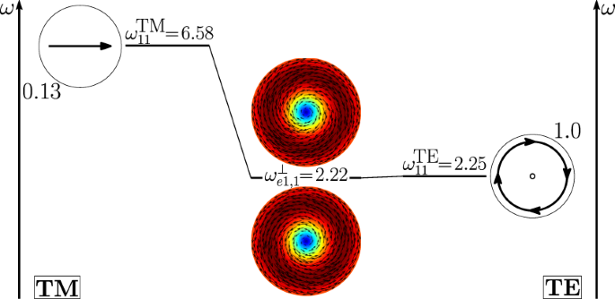 figure 18