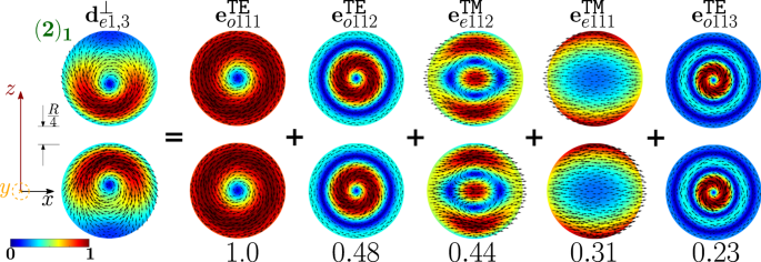 figure 19