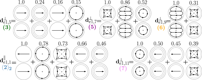 figure 23