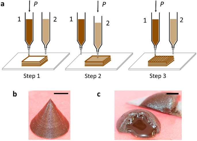 A 3D-printed tongue reveals why chocolate tastes so good—and how to reduce  its fat 