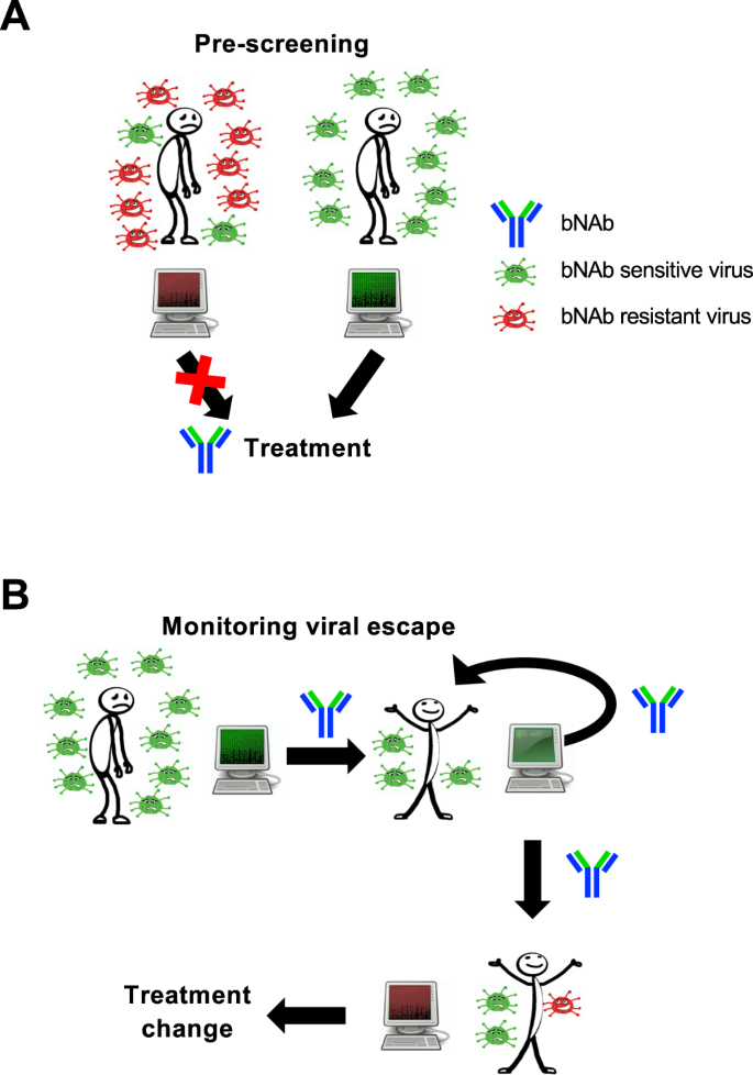 figure1