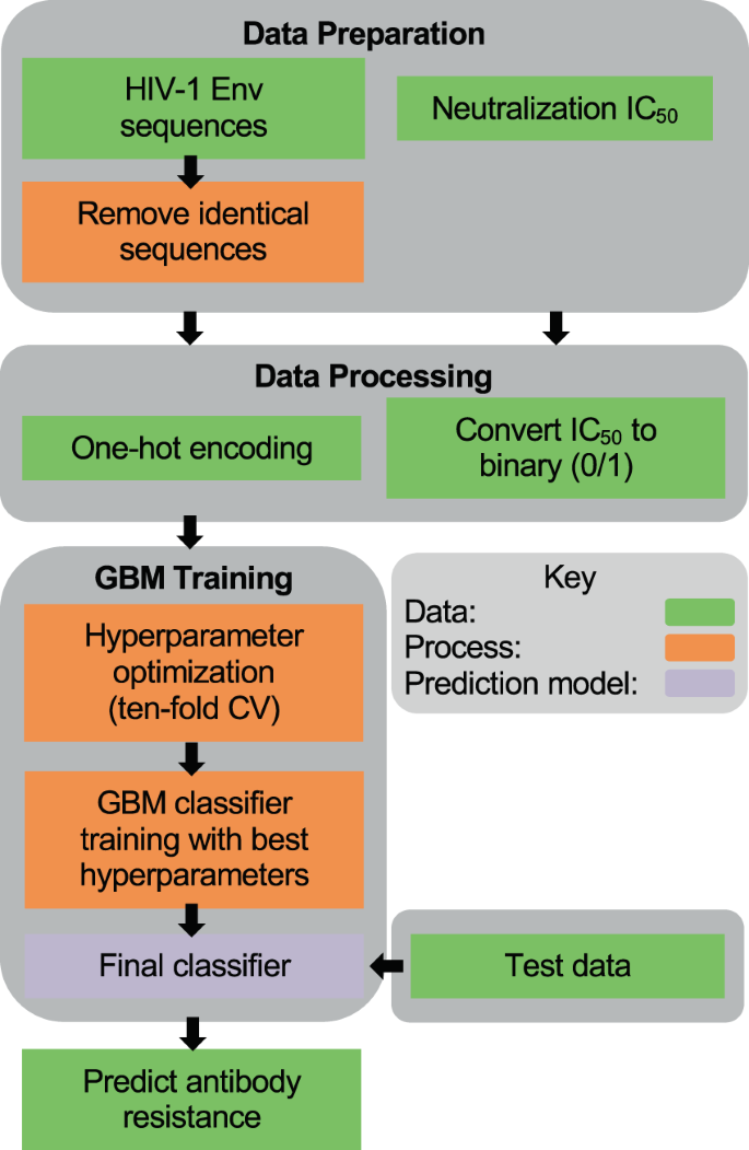 figure2