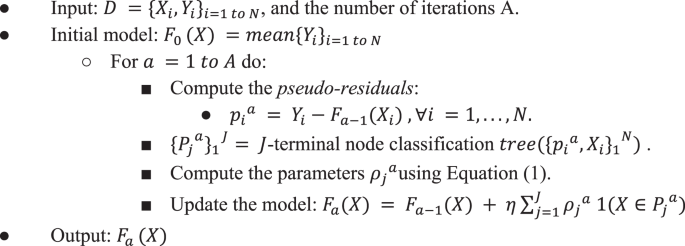 figure b