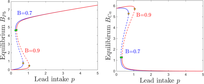 figure14