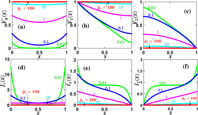 A Two Dimensional Tunneling Resistance Transmission Line Model For Nanoscale Parallel Electrical Contacts Scientific Reports