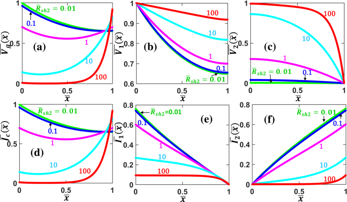 A Two Dimensional Tunneling Resistance Transmission Line Model For Nanoscale Parallel Electrical Contacts Scientific Reports