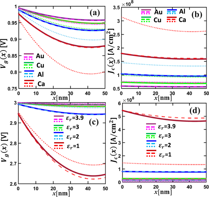 A Two Dimensional Tunneling Resistance Transmission Line Model For Nanoscale Parallel Electrical Contacts Scientific Reports