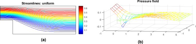 figure 15