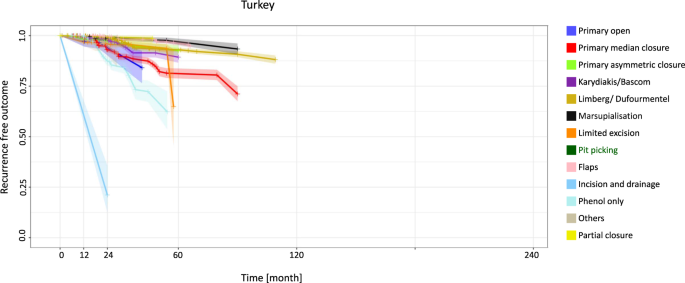 https://media.springernature.com/lw685/springer-static/image/art%3A10.1038%2Fs41598-019-51159-z/MediaObjects/41598_2019_51159_Fig4_HTML.png