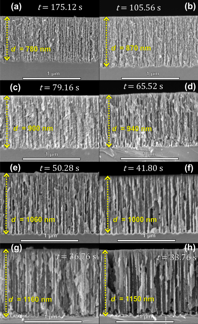 Design Fabrication And Optical Characterization Of One Dimensional Photonic Crystals Based On Porous Silicon Assisted By In Situ Photoacoustics Scientific Reports