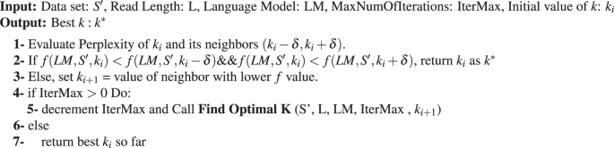 figure b