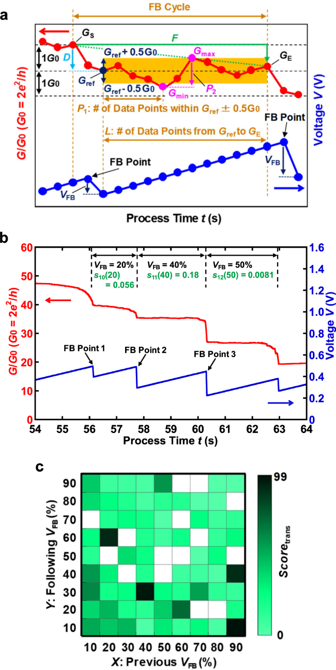 Fabrication Of Atomic Junctions With Experimental Parameters Optimized Using Ground State Searches Of Ising Spin Computing Scientific Reports