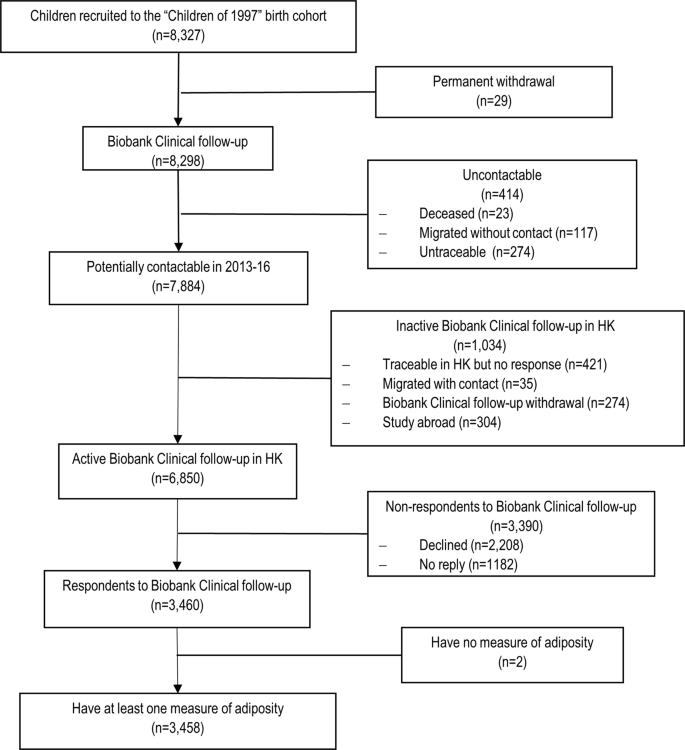 The Effect Of Liver Enzymes On Adiposity A Mendelian Randomization Study Scientific Reports The Effect Of Liver Enzymes On Adiposity A Mendelian Randomization Study Scientific Reports