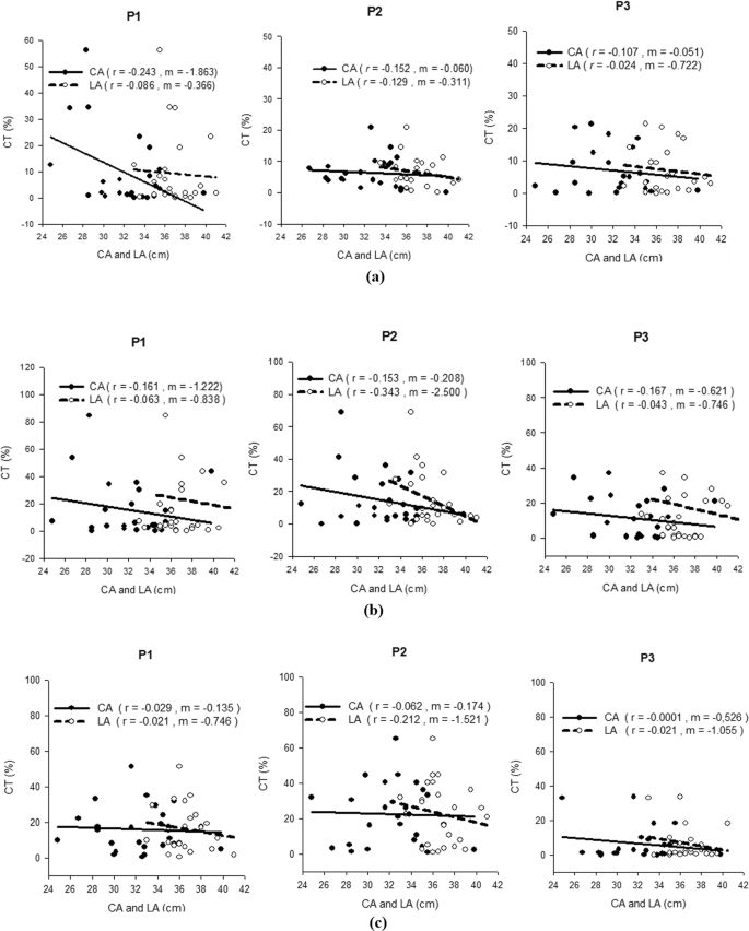 Association Of Anthropometric Parameters With Amplitude And Crosstalk Of Mechanomyographic Signals During Forearm Flexion Pronation And Supination Torque Tasks Scientific Reports