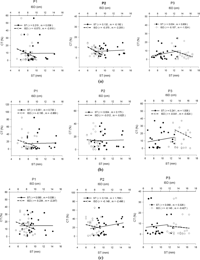 Pronation and Supination - Trial Exhibits Inc.