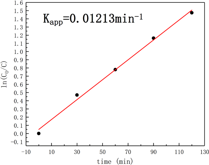 figure 15