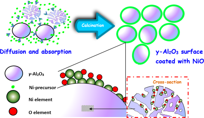 scheme 3