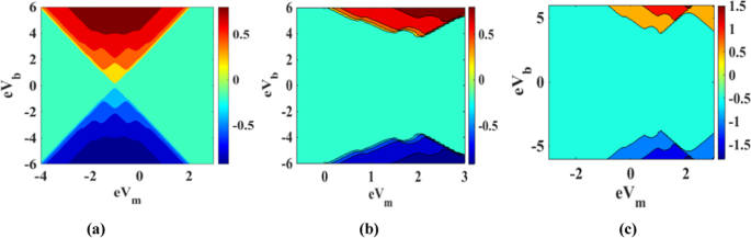 figure 22