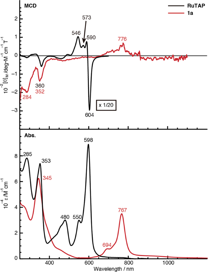 One Step Synthesis Of Ball Shaped Metal Complexes With A Main Absorption Band In The Near Ir Region Scientific Reports One Step Synthesis Of Ball Shaped Metal Complexes With A Main Absorption Band In The Near Ir Region Scientific Reports
