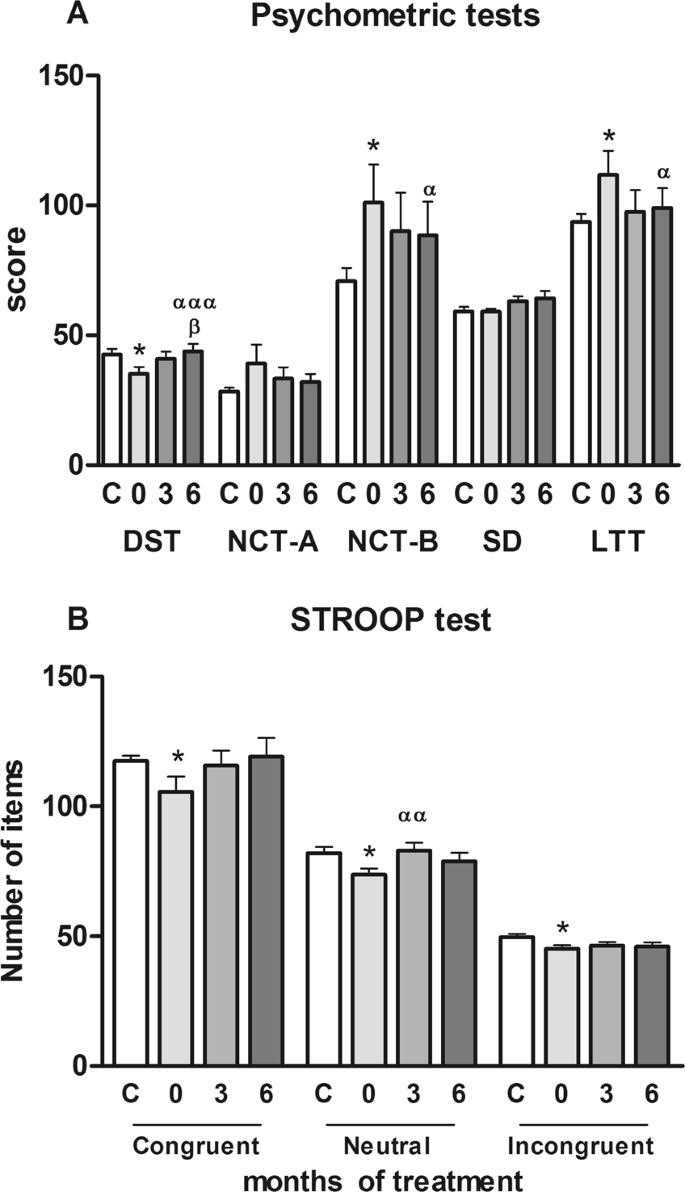 Tadalafil Treatment Improves Inflammation Cognitive Function And Mismatch Negativity Of Patients With Low Urinary Tract Symptoms And Erectile Dysfunction Scientific Reports
