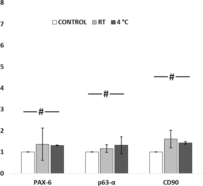 figure7