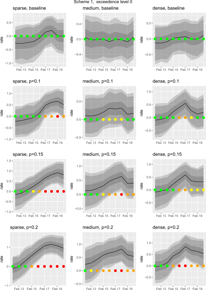 A Real Time Spatio Temporal Syndromic Surveillance System With Application To Small Companion Animals Scientific Reports