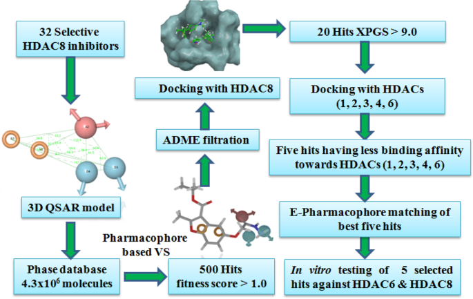 figure 14