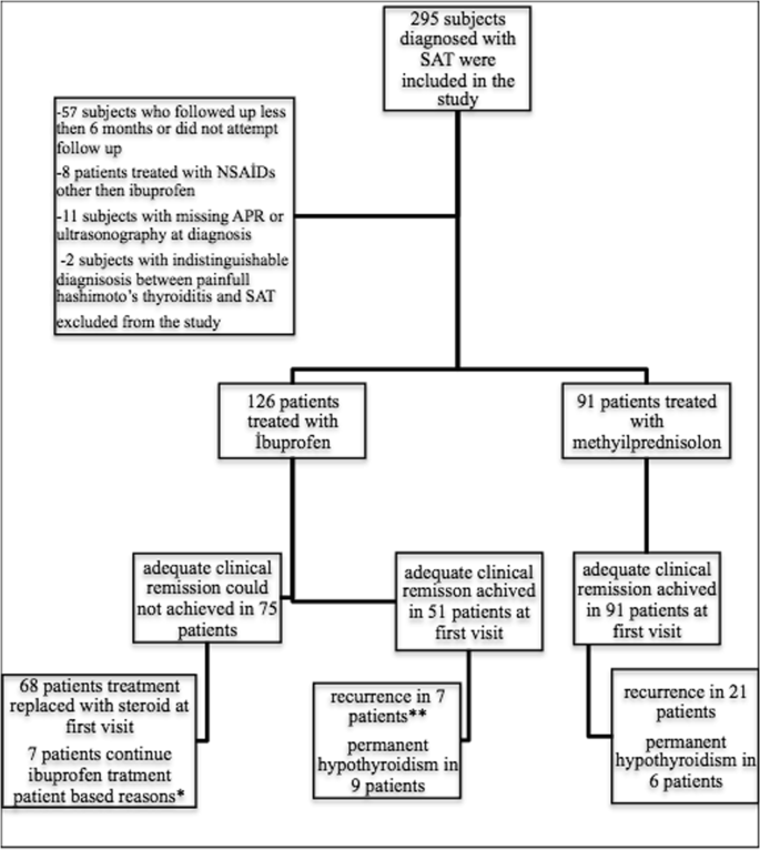 Secrets To best steroids for cutting – Even In This Down Economy 3 Kinds Of best steroids for cutting: Which One Will Make The Most Money?