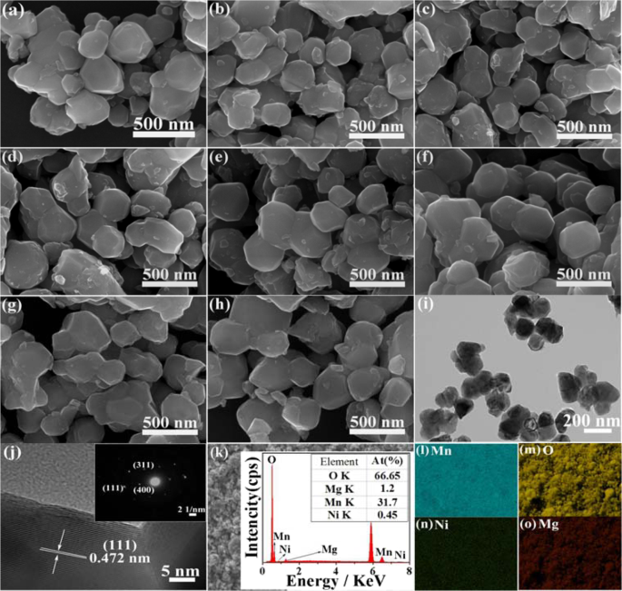 Enhancing The Durable Performance Of Limn 2 O 4 At High Rate And Elevated Temperature By Nickel Magnesium Dual Doping Scientific Reports