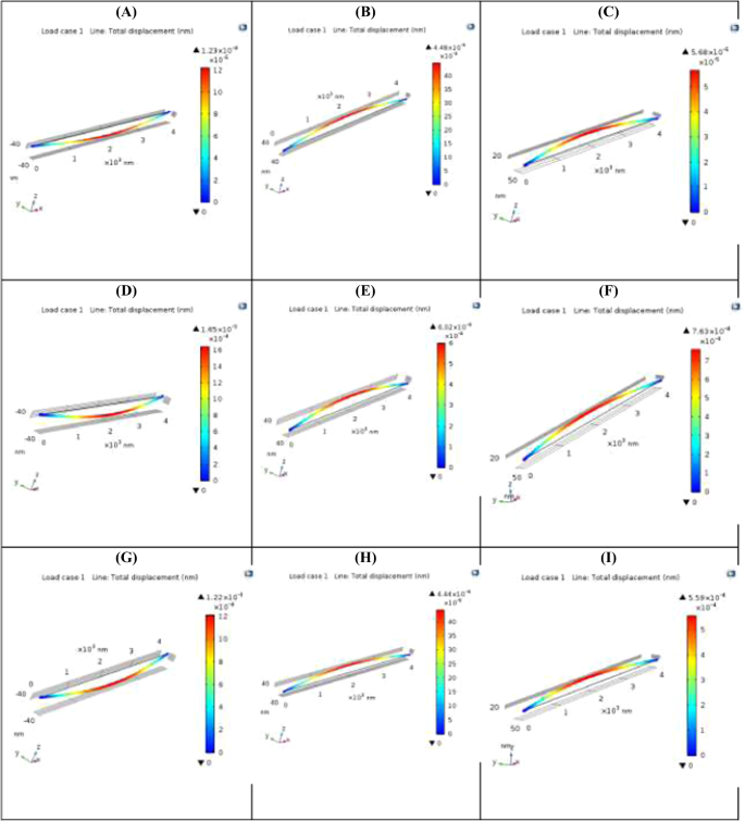 Hybrid Organic Inorganic Nano I Beam For Structural Nano Mechanics Scientific Reports