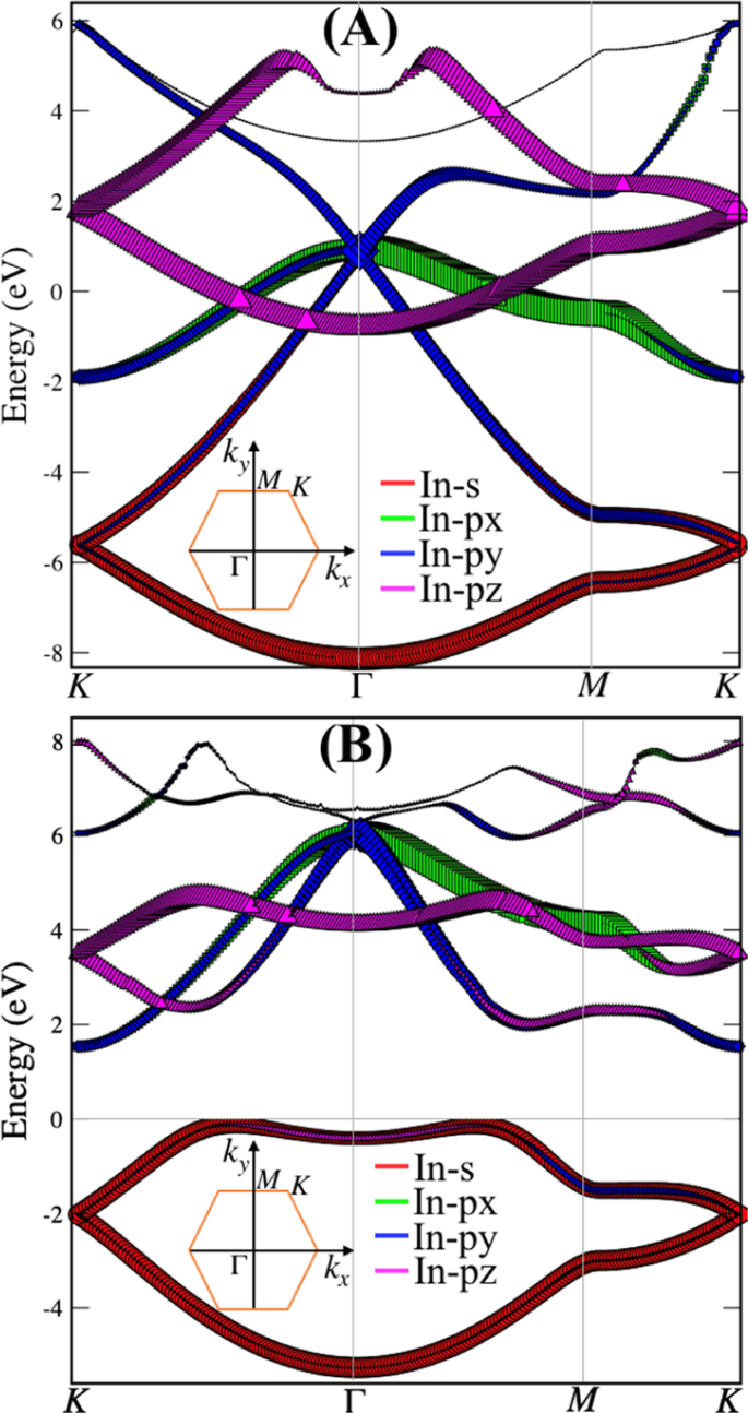 Effect Of Electric Field On Optoelectronic Properties Of Indiene Monolayer For Photoelectric Nanodevices Scientific Reports Effect Of Electric Field On Optoelectronic Properties Of Indiene Monolayer For Photoelectric Nanodevices Scientific Reports