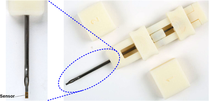 A Novel Needle Injectable Millimeter Scale Wireless Electrochemical Glucose Sensing Platform For Artificial Pancreas Applications Scientific Reports