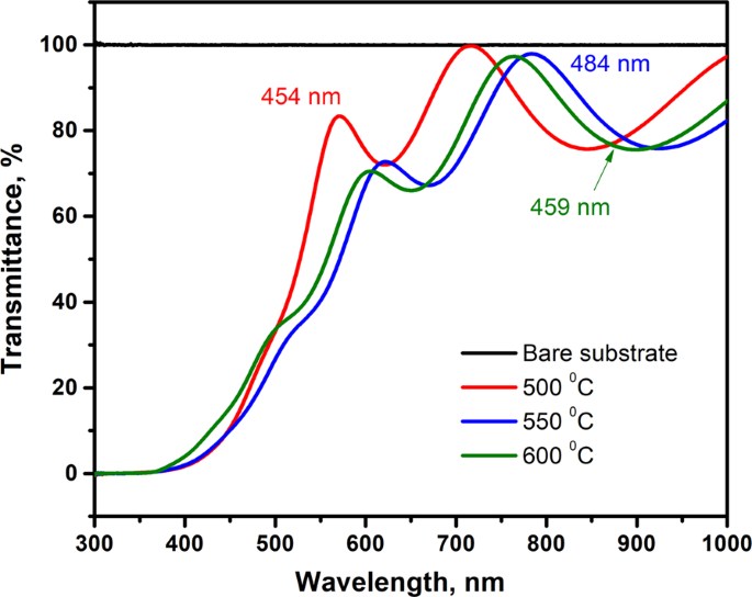 Pulsed Laser Deposition Of Zn O Se Layers In Nitrogen Background Pressure Scientific Reports