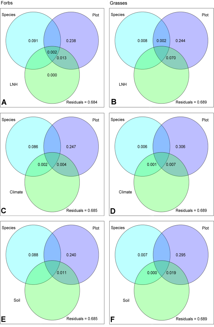 figure3