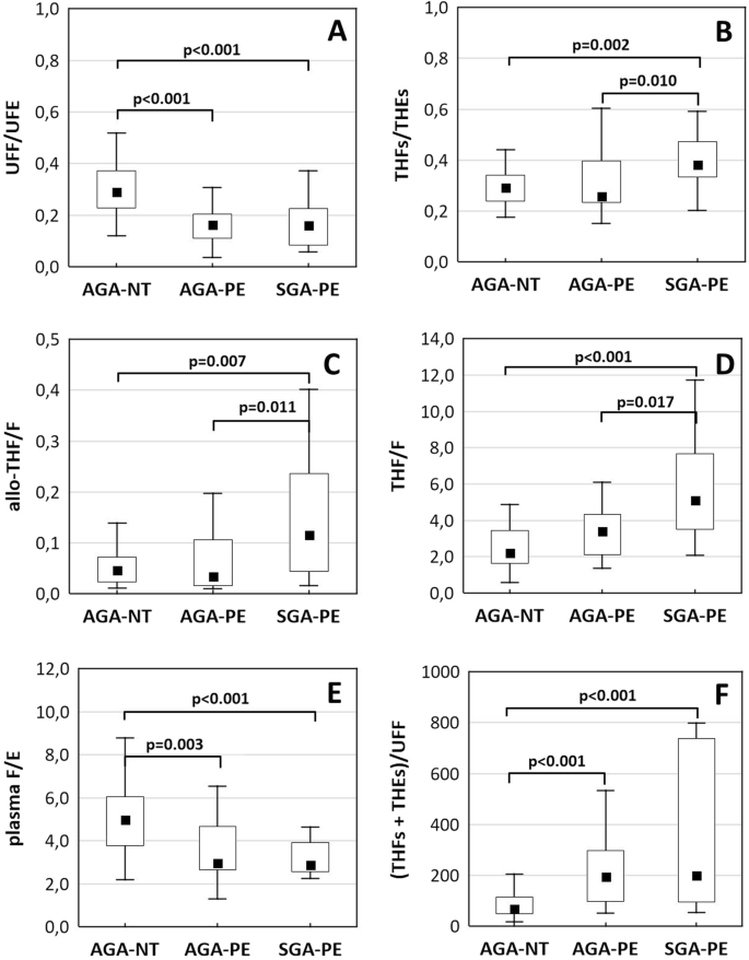 sga babies as adults