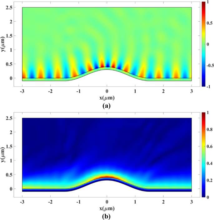 figure 15