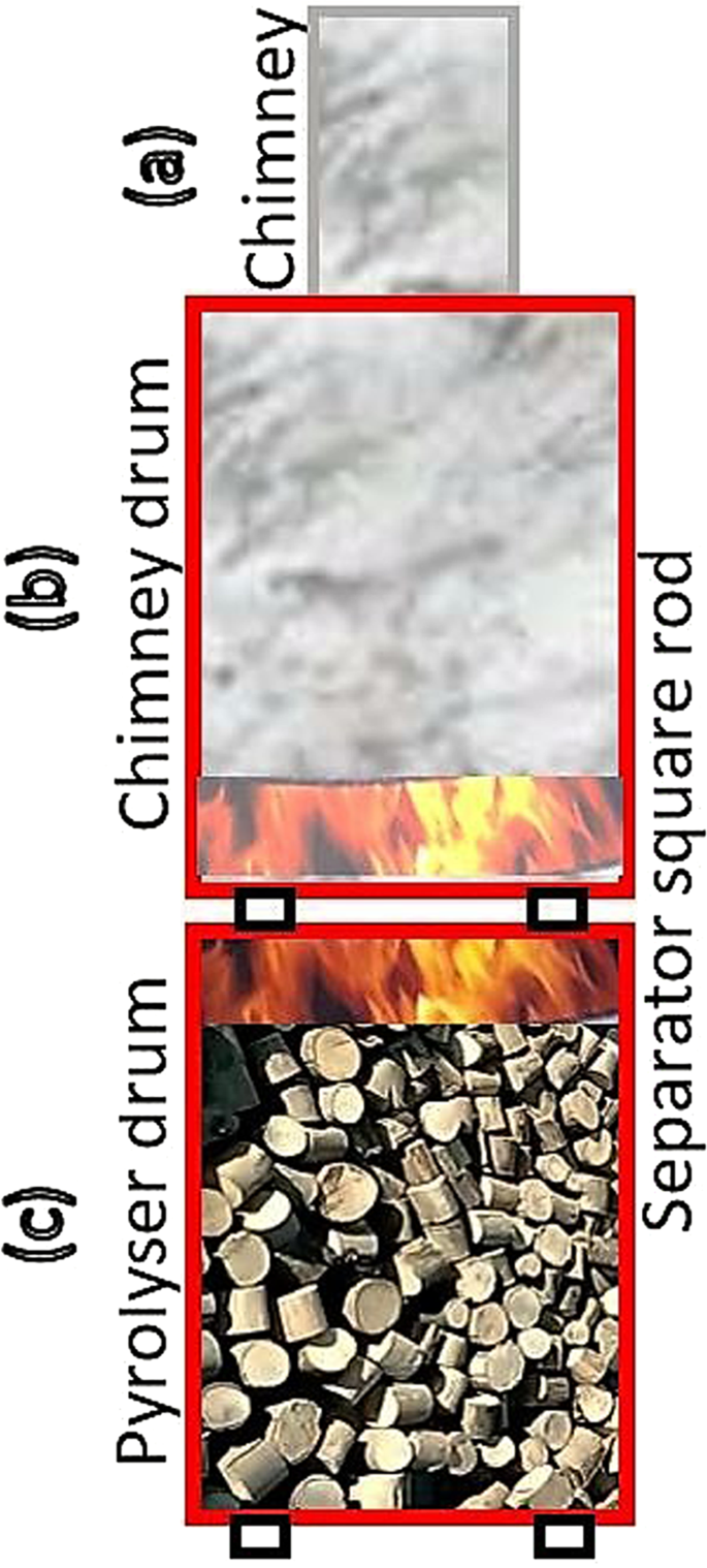 Laundry Wastewater Treatment Using A Combination Of Sand Filter Bio Char And Teff Straw Media Scientific Reports