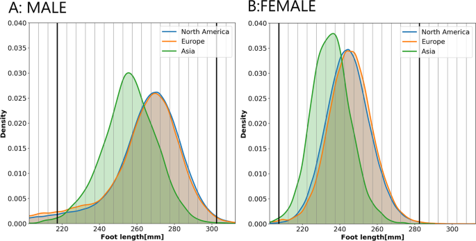 average women's foot size us