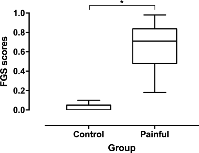 Facial Expressions Of Pain In Cats The Development And Validation Of A Feline Grimace Scale Scientific Reports