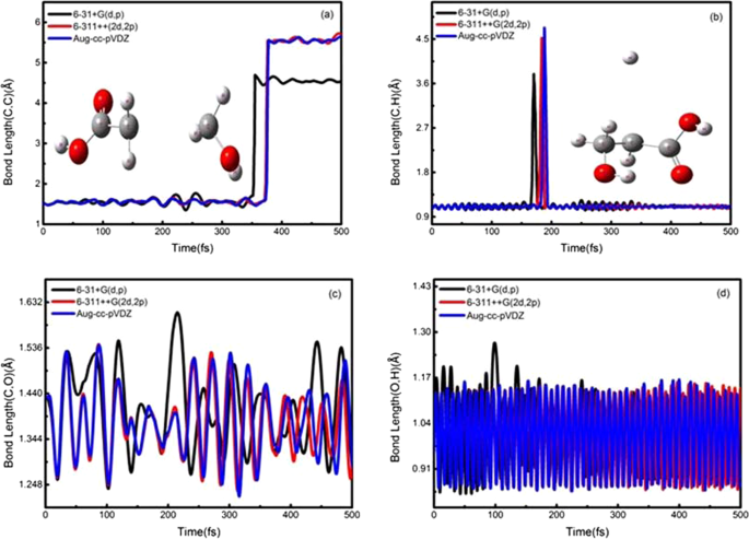 Ab Initio Molecular Dynamics Simulation Study Of Dissociation Electron Attachment To Lactic Acid And Isomer Scientific Reports